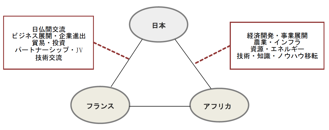 サービス内容図